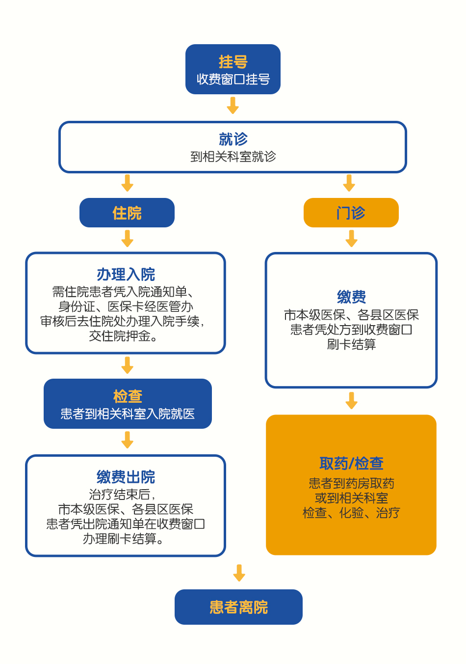 医保指南.jpg