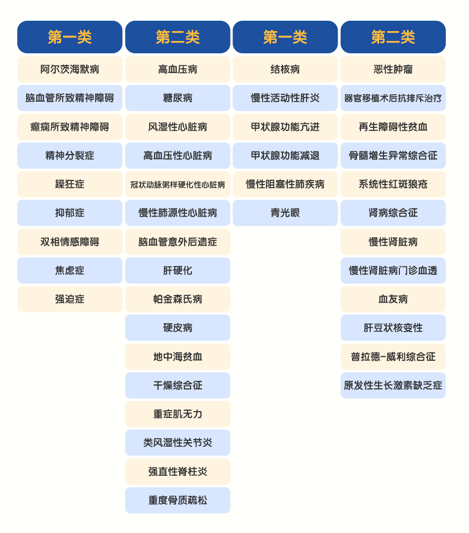 特殊门诊的病种范围.jpg